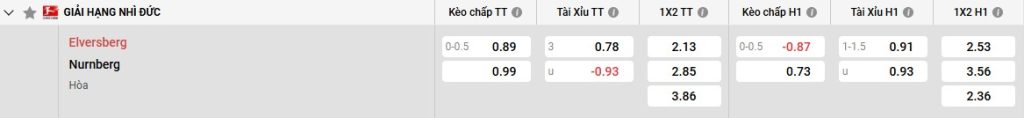 Bảng kèo Elversberg vs Nurnberg