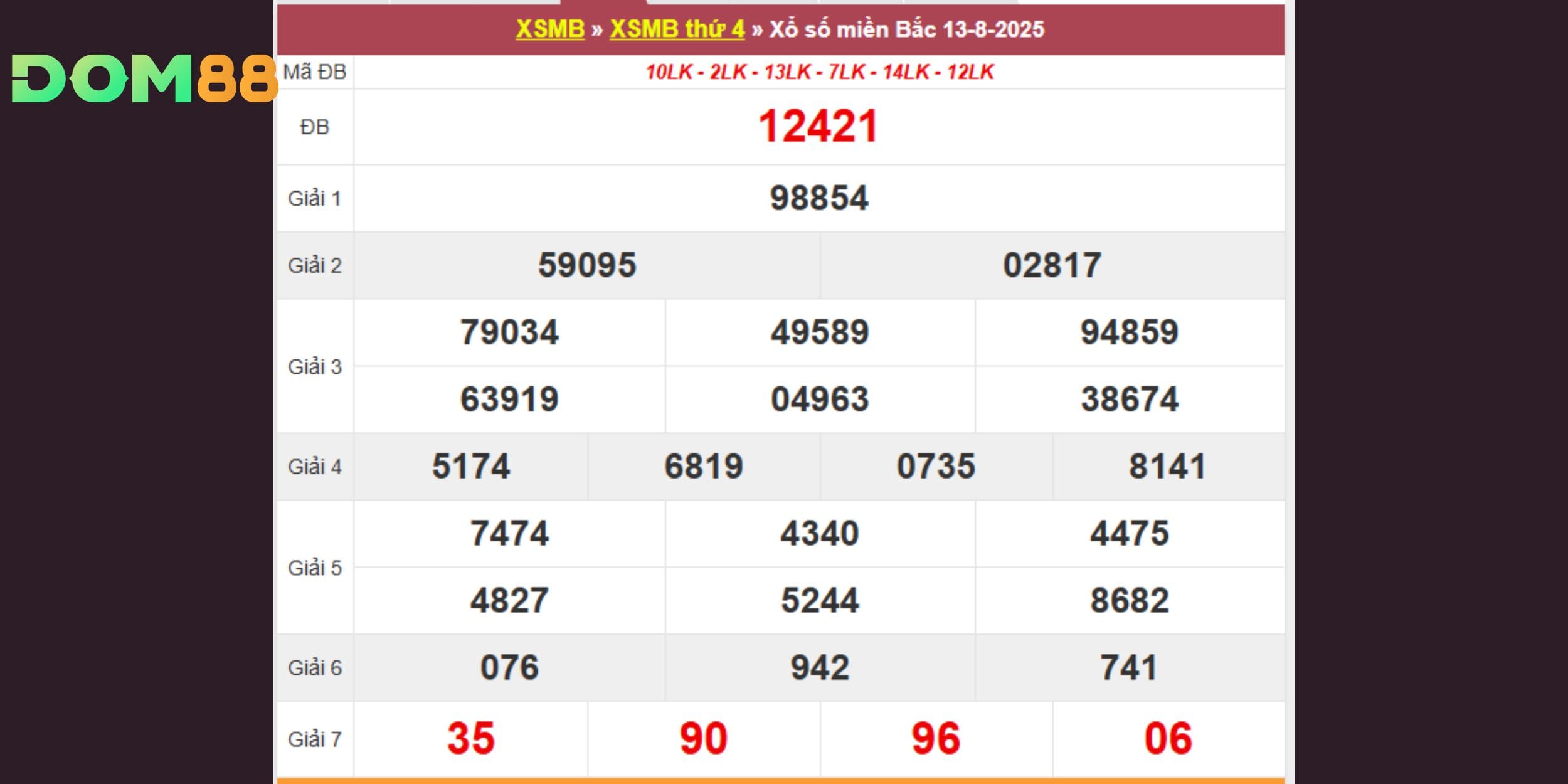 Bảng kết quả xổ số miền Bắc, thứ tư ngày 13/08/2025