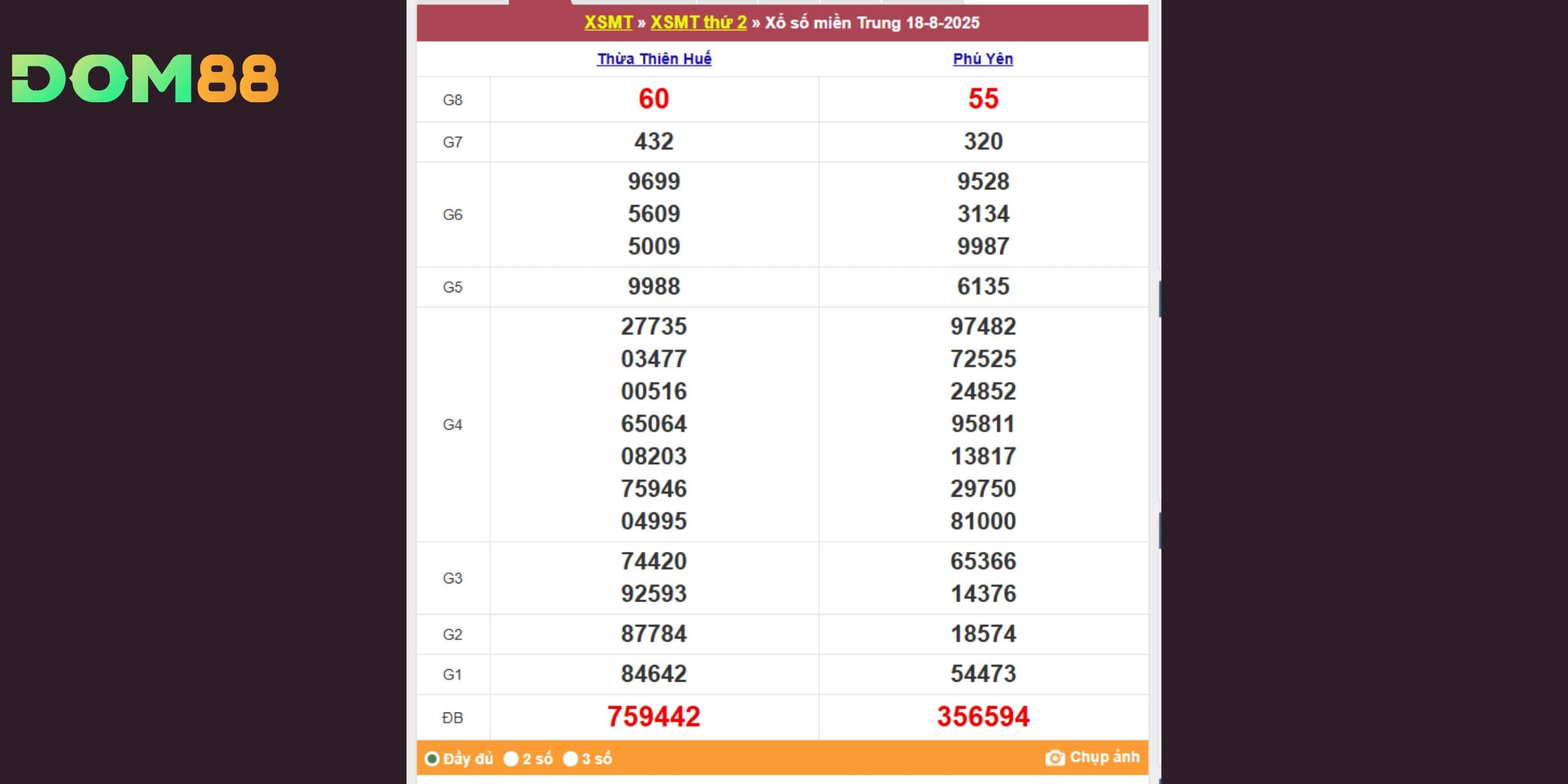Bảng kết quả xổ số miền Trung, Thứ hai ngày 18-08-2025
