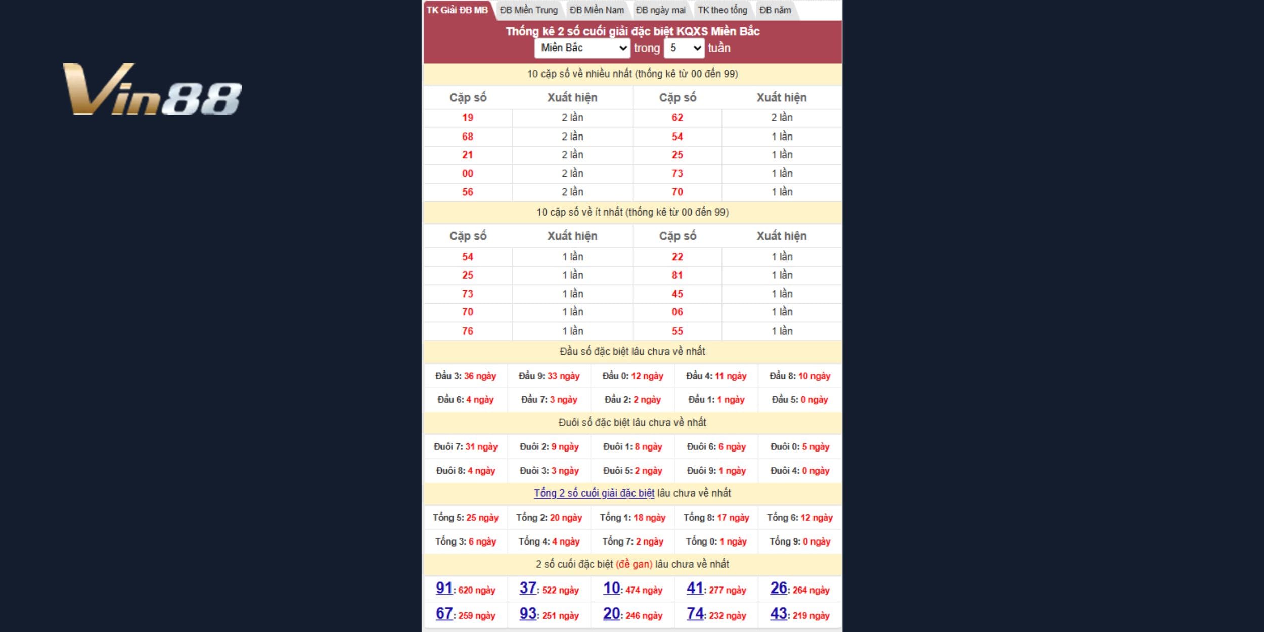 Bắt mạch đầu, đuôi, tổng ĐB từ kết quả ngày 31/07