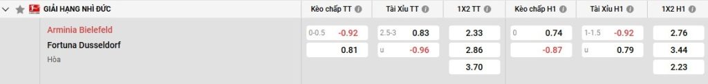 Bảng kèo Arminia Bielefeld vs Dusseldorf
