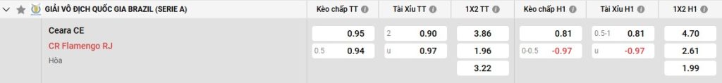 Bảng kèo Ceara vs Flamengo