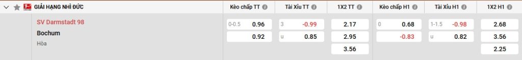 Bảng kèo Darmstadt vs Bochum