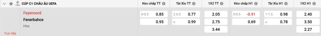 Bảng kèo Feyenoord vs Fenerbahce