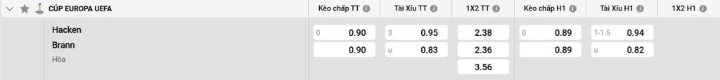 Bảng kèo Hacken vs Brann