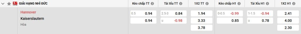 Bảng kèo Hannover vs Kaiserslautern