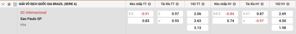 Bảng kèo Internacional vs Sao Paulo