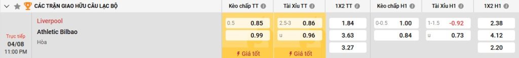 Bảng kèo Liverpool vs Ath Bilbao