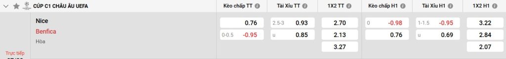 Bảng kèo Nice vs Benfica