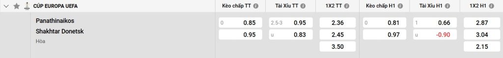 Bảng kèo Panathinaikos vs Shakhtar Donetsk