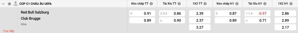 Bảng kèo RB Salzburg vs Club Brugge KV