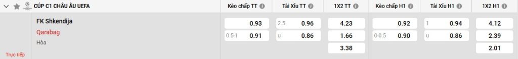Bảng kèo Shkendija vs Qarabag