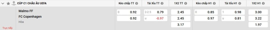 Bảng kèo Malmo FF vs Copenhagen