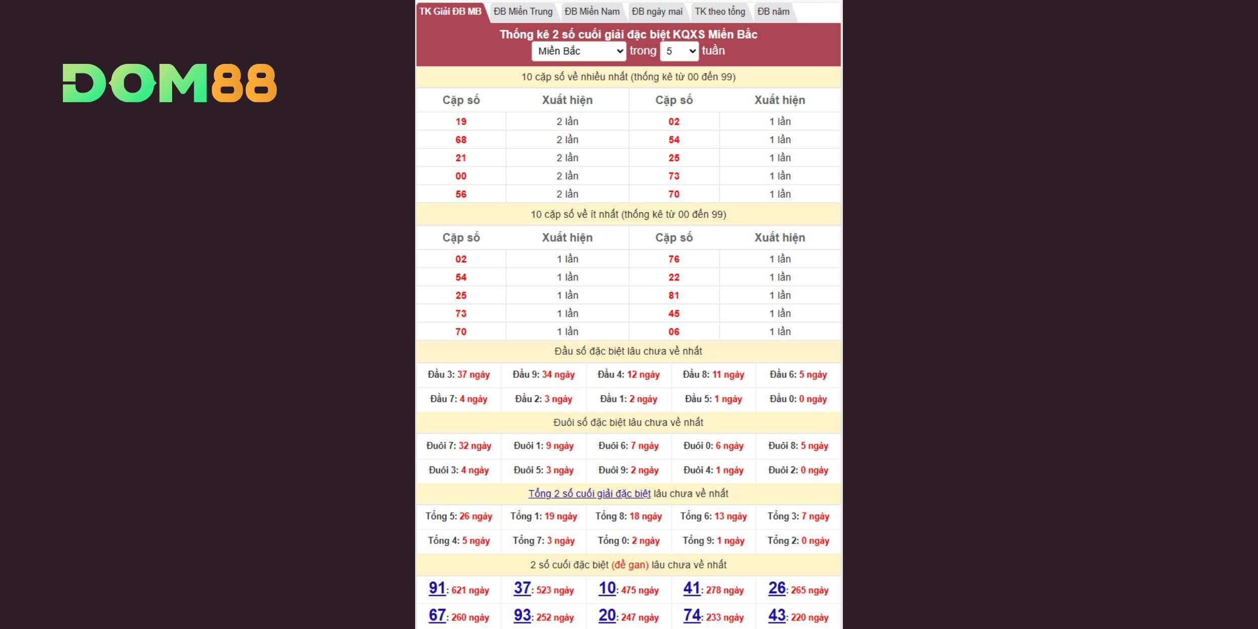 Bộ số vàng nổi bật, hứa hẹn nổ lớn trong kỳ quay 02/08/2025