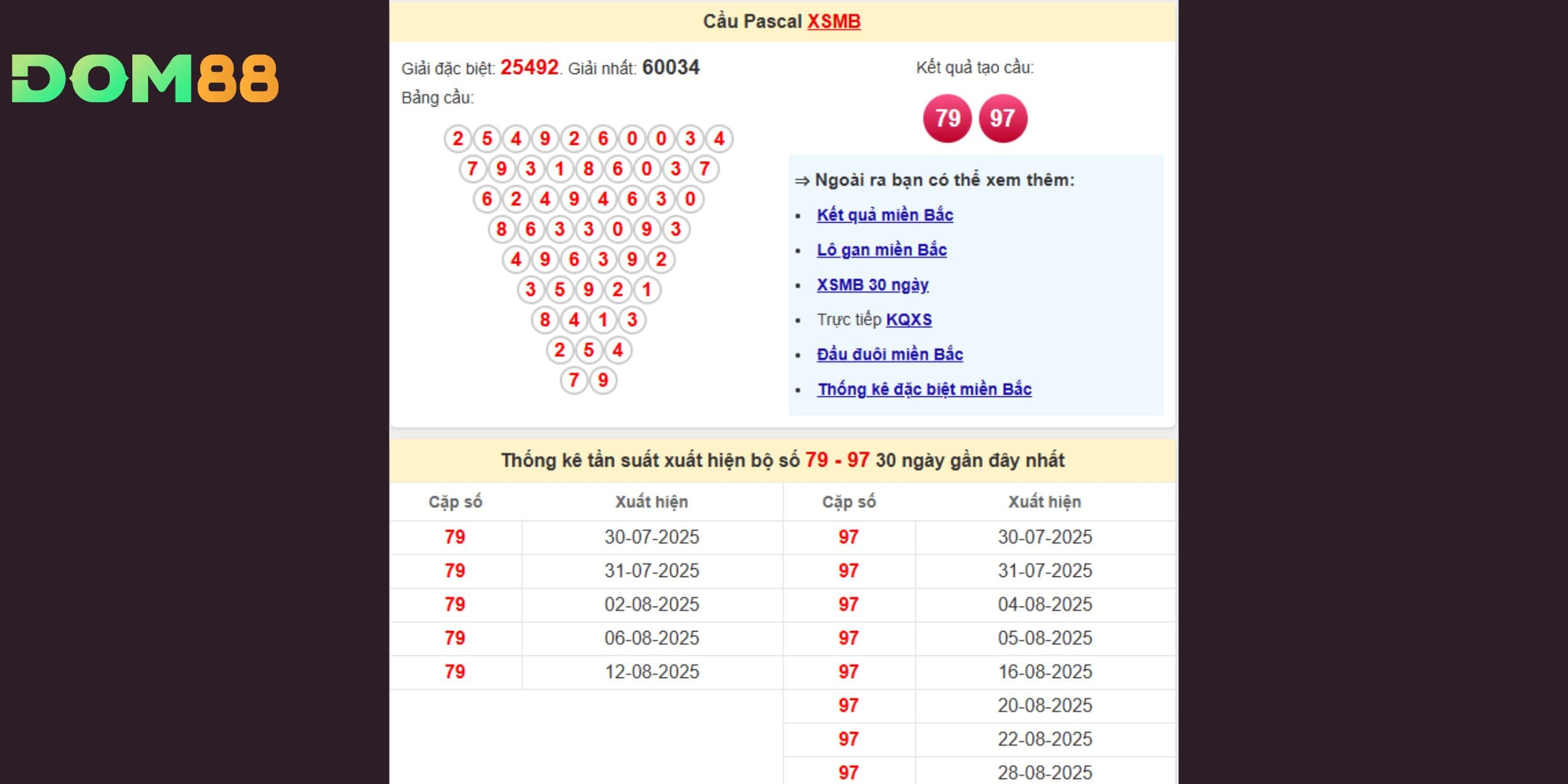 Cặp 79 – 97 tiếp tục giữ nhịp nóng, là “song thủ vàng” của cầu Pascal kỳ này