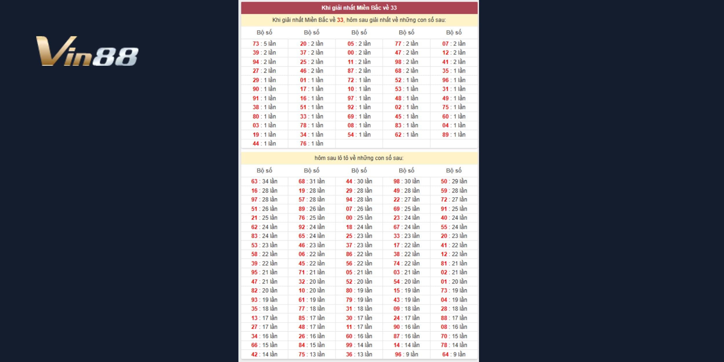 Chu kỳ giải nhất 33 gợi ý lô rơi và đề VIP ngày 04/08/2025