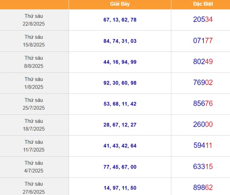 Sớ đầu đuôi miền Bắc thứ 6
