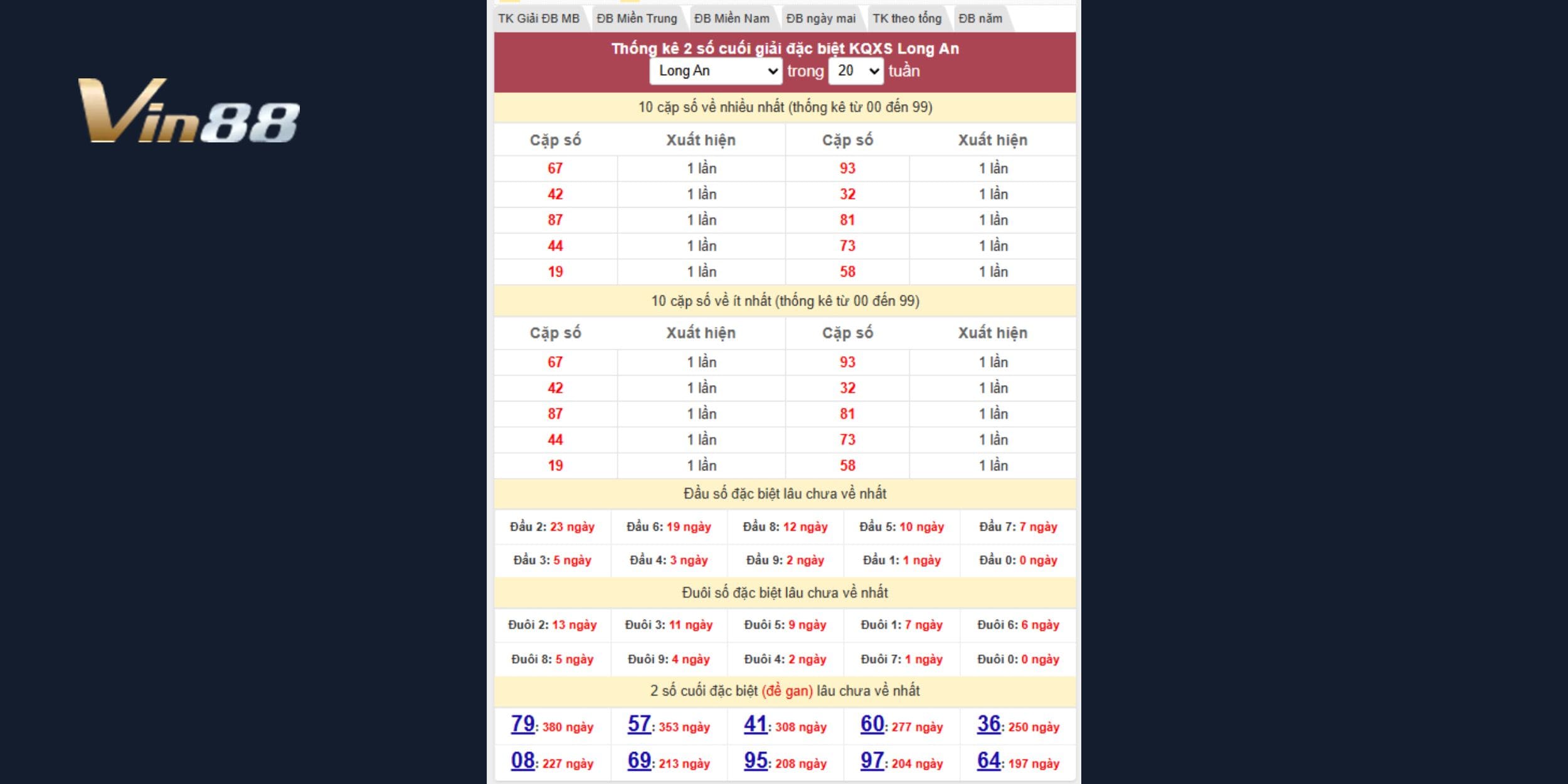Đề gan lâu năm đài Long An đang “nóng” trở lại