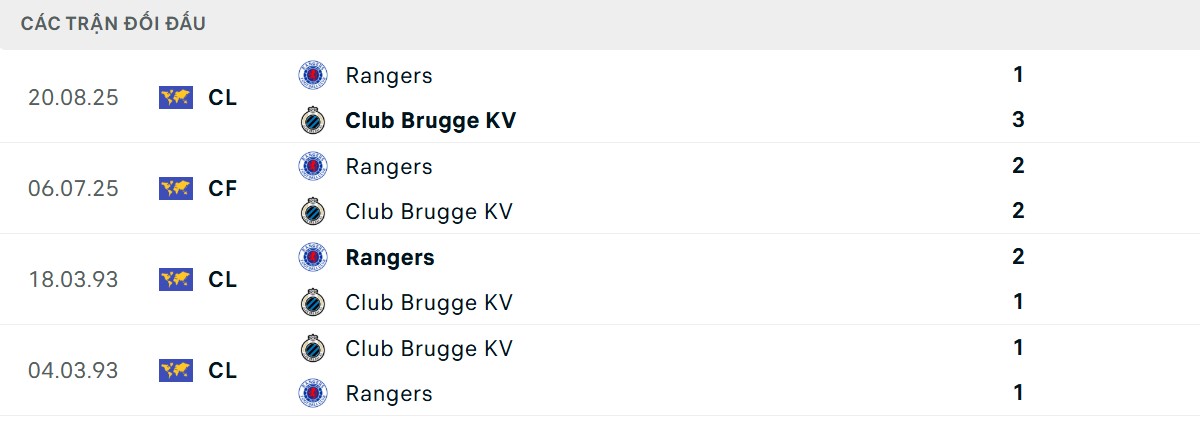 Thống kê lịch sử đối đầu giữa Club Brugge vs Rangers