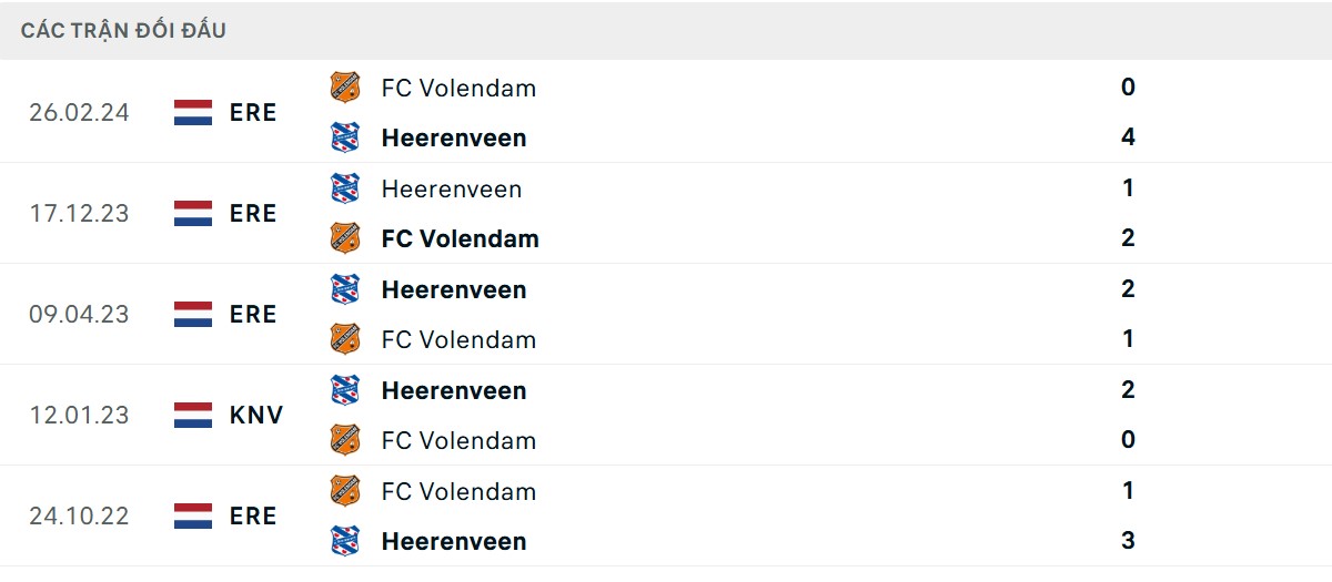 Thống kê lịch sử đối đầu giữa SC Heerenveen vs FC Volendam