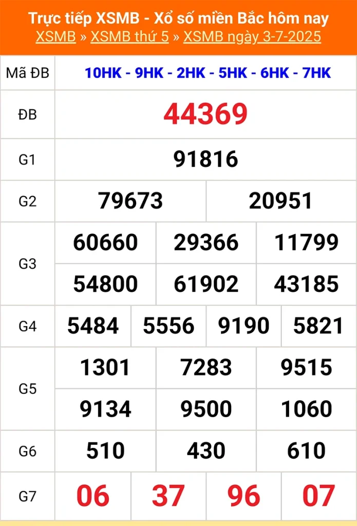 Phân tích lại kết quả XSMB kỳ trước ngày 03/07/2025