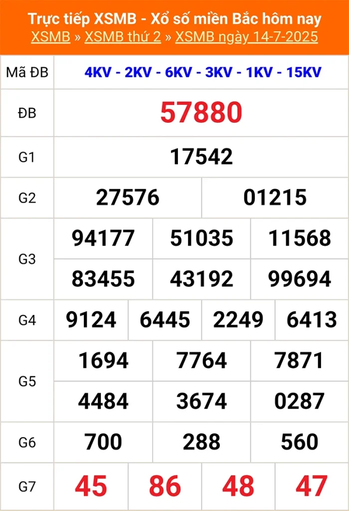 Phân tích lại kết quả XSMB kỳ trước ngày 14/07/2025