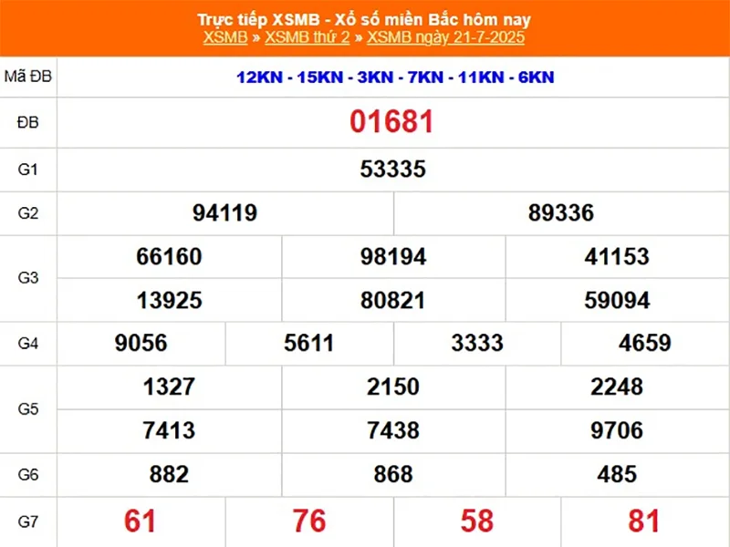 Xem lại kết quả XSMB vào kỳ trước ngày 21/07/2025