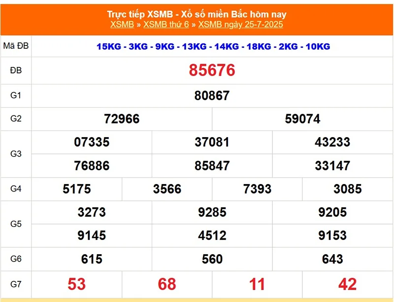 Xem lại kết quả XSMB vào kỳ trước ngày 25/07/2025