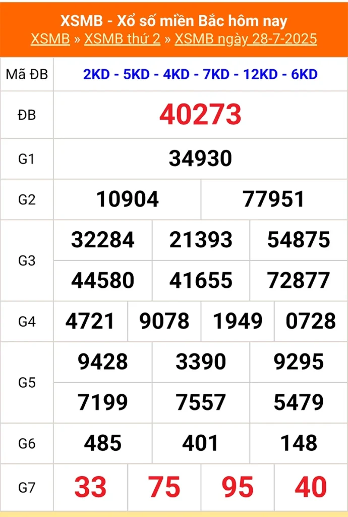 Xem lại kết quả XSMB vào kỳ trước ngày 28/07/2025