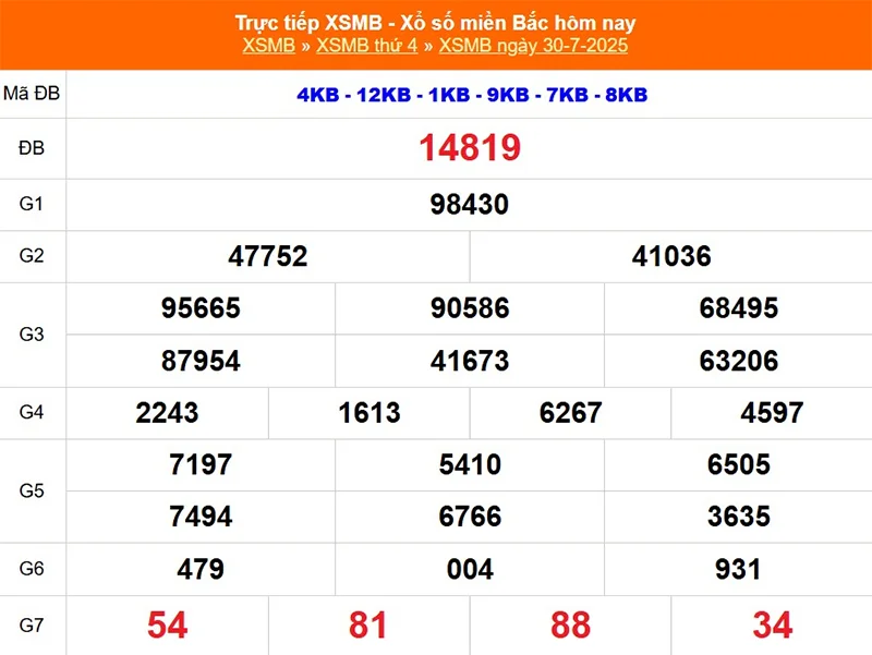 Cập nhật lại kết quả XSMB kỳ trước ngày 30/07/2025