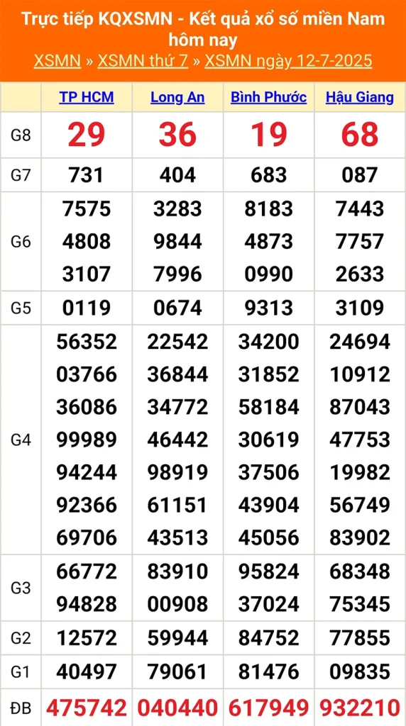 Cập nhật lại kết quả XSMN kỳ trước ngày 12/07/2025