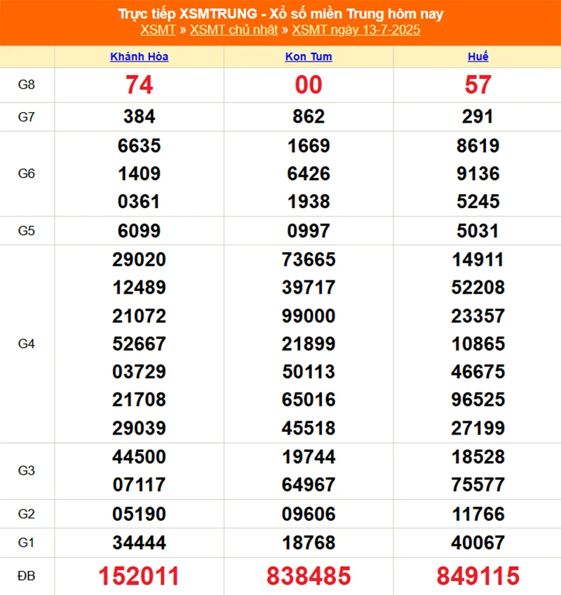 Cập nhật lại kết quả XSMT tháng trước ngày 13/07/2025