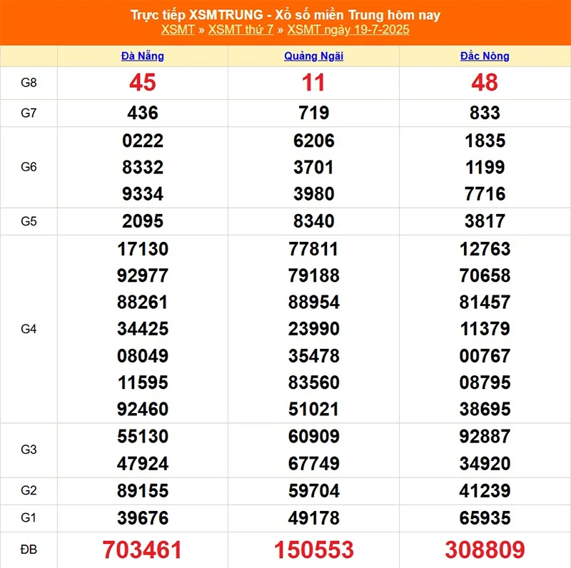 Xem lại kết quả XSMT 1 tháng trước ngày 19/07