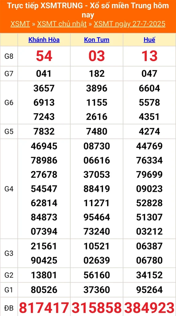 Xem lại kết quả XSMT tháng trước ngày 27/07