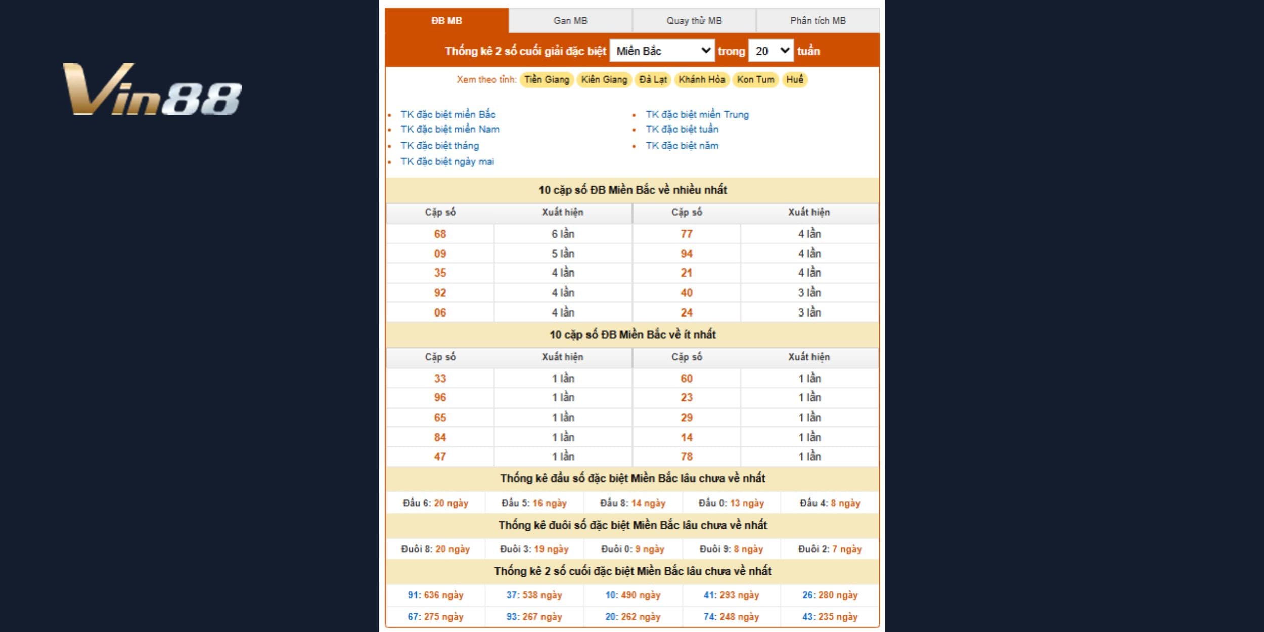 Dựa vào thống kê 2 số cuối giải ĐB dự đoán kết quả ngày 17/08