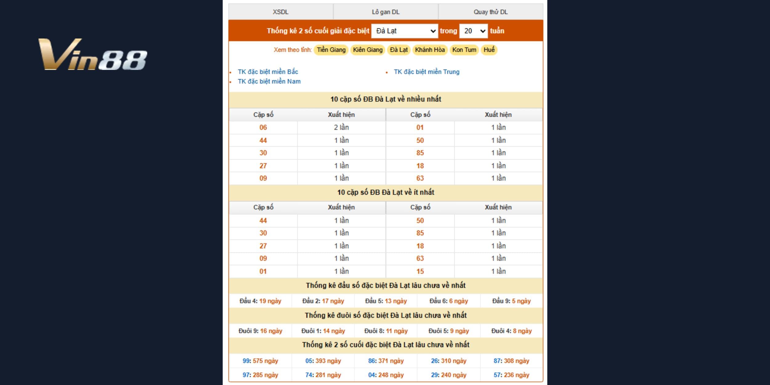 Giải mã chu kỳ lô tô dự báo bộ số Đặc Biệt XSMN đài Đà Lạt ngày 17/08