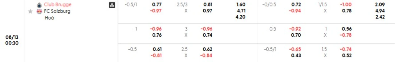 Phân tích kèo Club Brugge vs Salzburg
