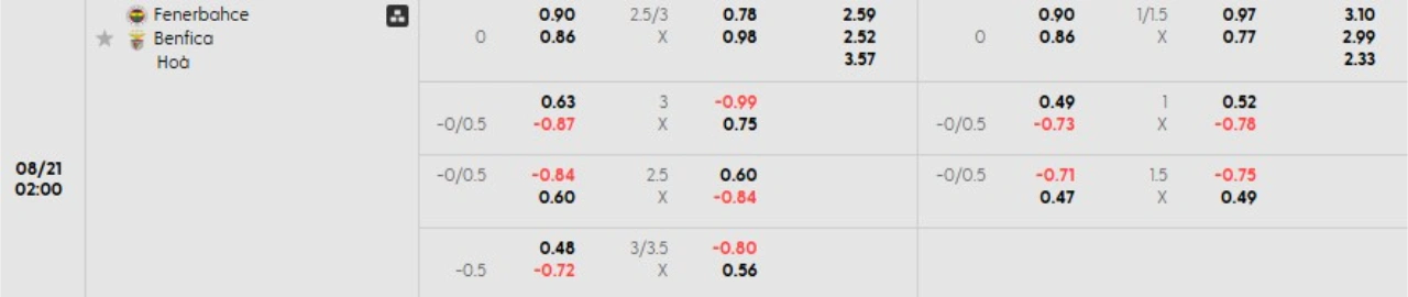 Phân tích kèo Fenerbahce vs Benfica