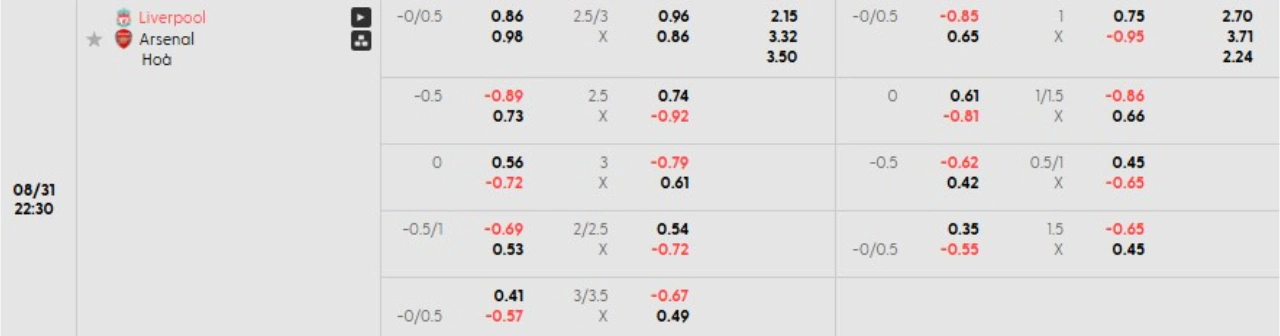 Phân tích kèo Liverpool vs Arsenal