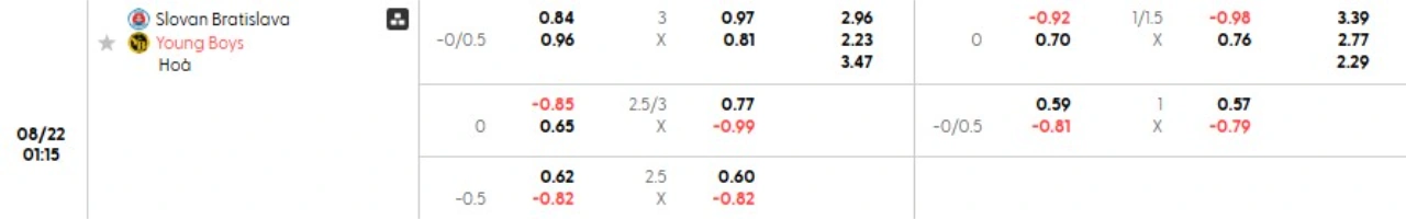 Phân tích kèo Slovan vs Young Boys