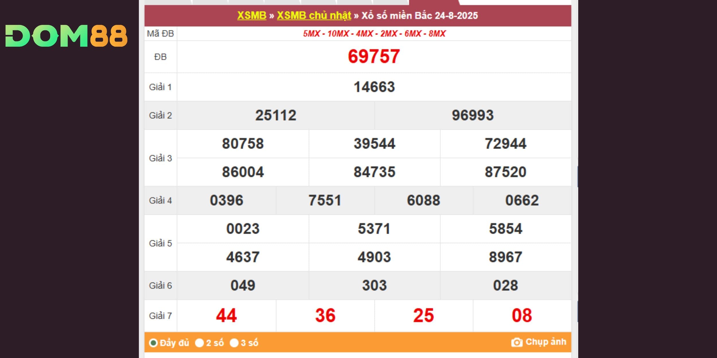 Kết quả xổ số miền Bắc vào Chủ Nhật ngày 24-08-2025