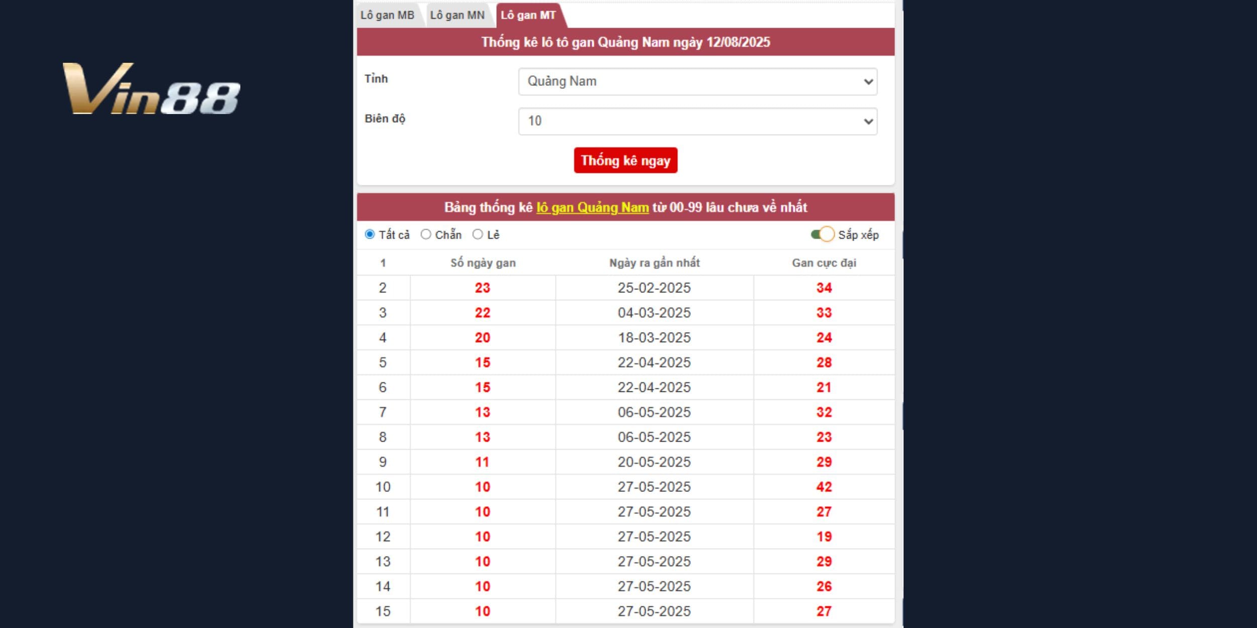 Khai thác lô gan dự đoán con số sáng giá cho XS Quảng Nam ngày 12/08/2025