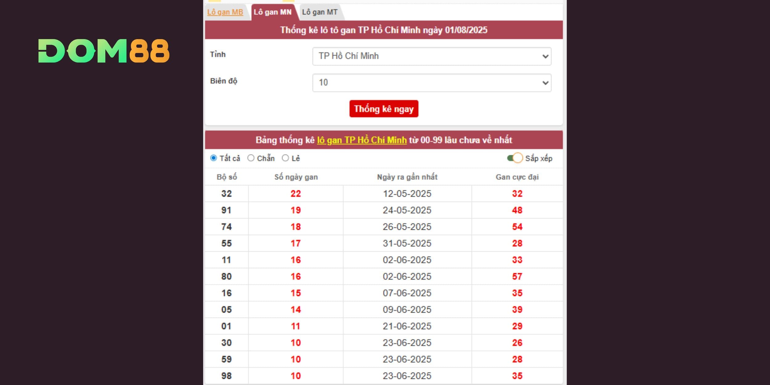 Khám phá lô gan TP.HCM tiềm năng cho kỳ quay ngày 02/08/2025