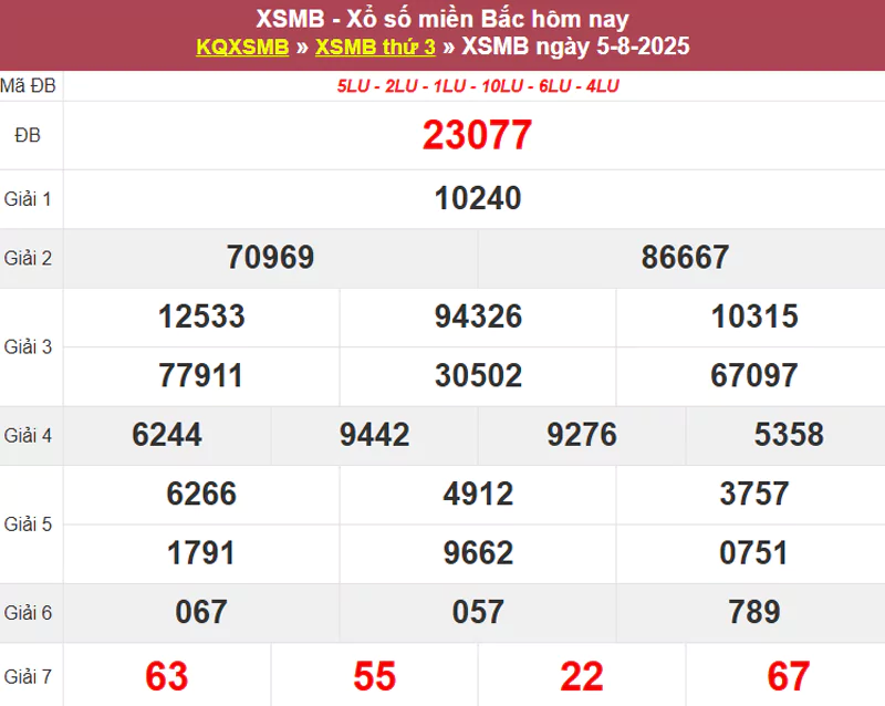 Thống kê XSMB hôm qua 30/7/2025