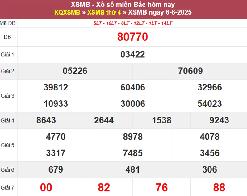 Thống kê XSMB hôm qua 31/7/2025