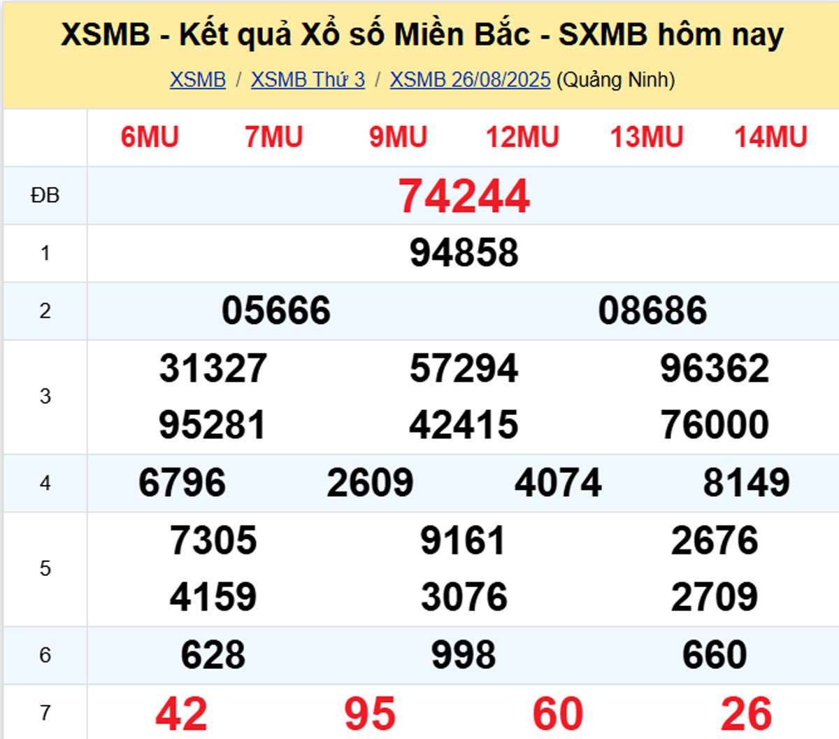Xem lại XSMB hôm trước 26/08/2025