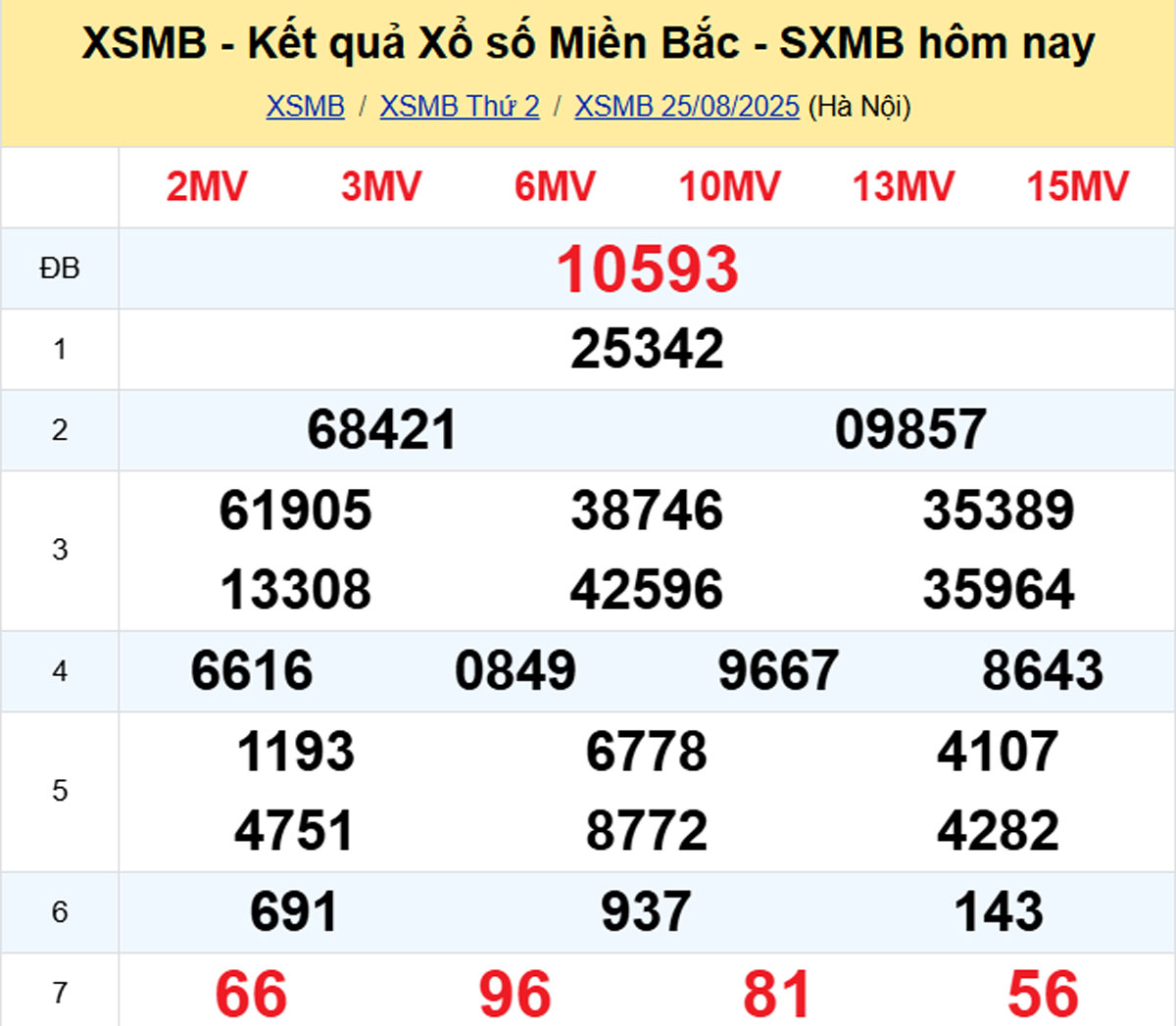 Xem lại XSMB hôm trước 25/08/2025