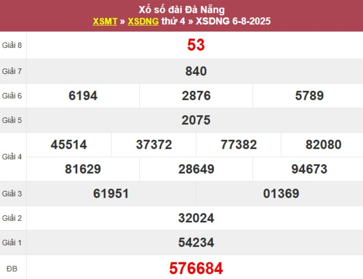 Kqxs đài Đà Nẵng