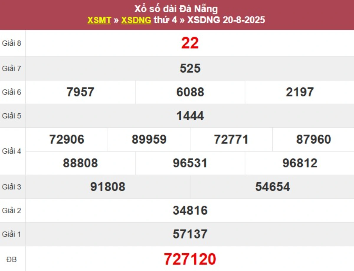 Kqxs đài Đà Nẵng