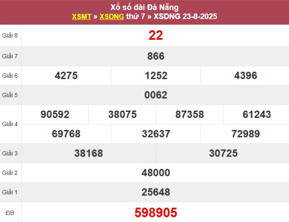 Kqxs đài Đà Nẵng